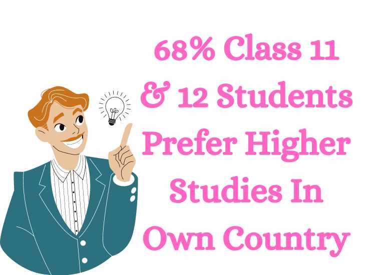 68% Class 11 & 12 Students Prefer Higher Studies In Own Country