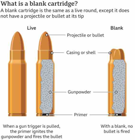 What Are Prop Guns In Alec Baldwin Prop Gun murder case