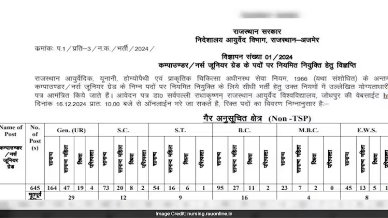 Rajasthan Compounder/Nurse Junior Grade Recruitment 2024