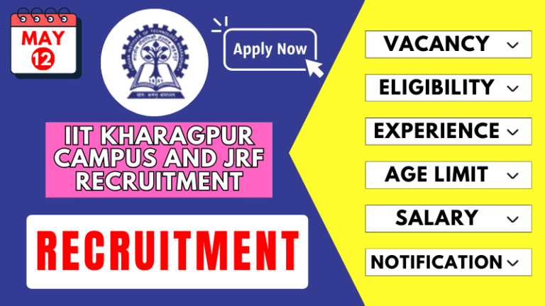 Aerial view of IIT Kharagpur campus with text highlighting JRF recruitment, eligibility, and application process in 2025.